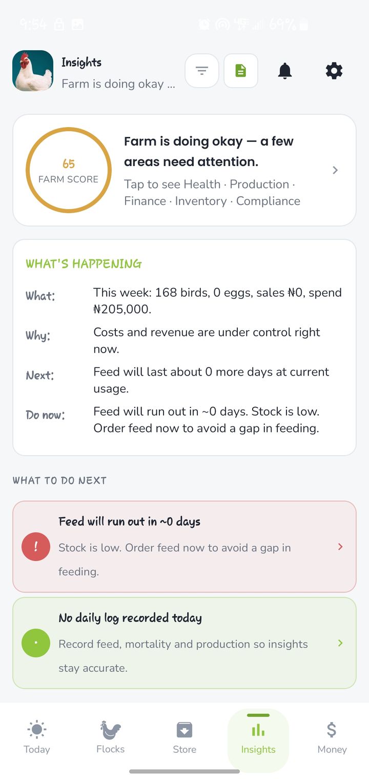 Kaji insights screen showing poultry flock performance and reports